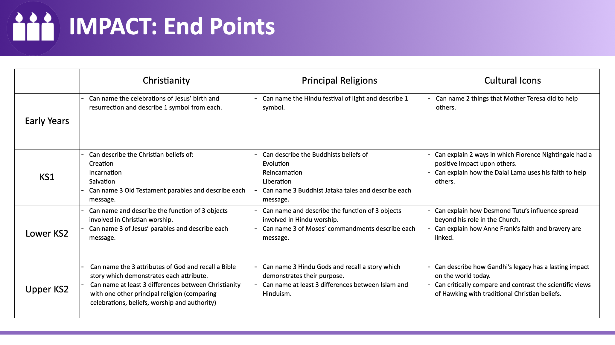 End Points