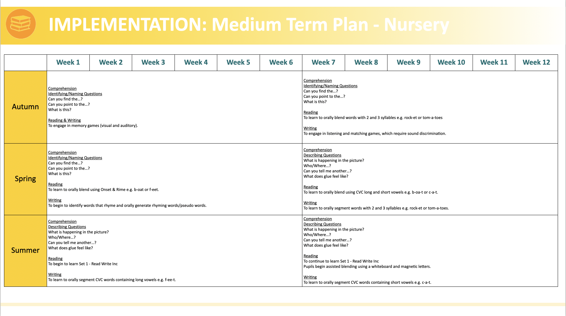 English MTP Nursery