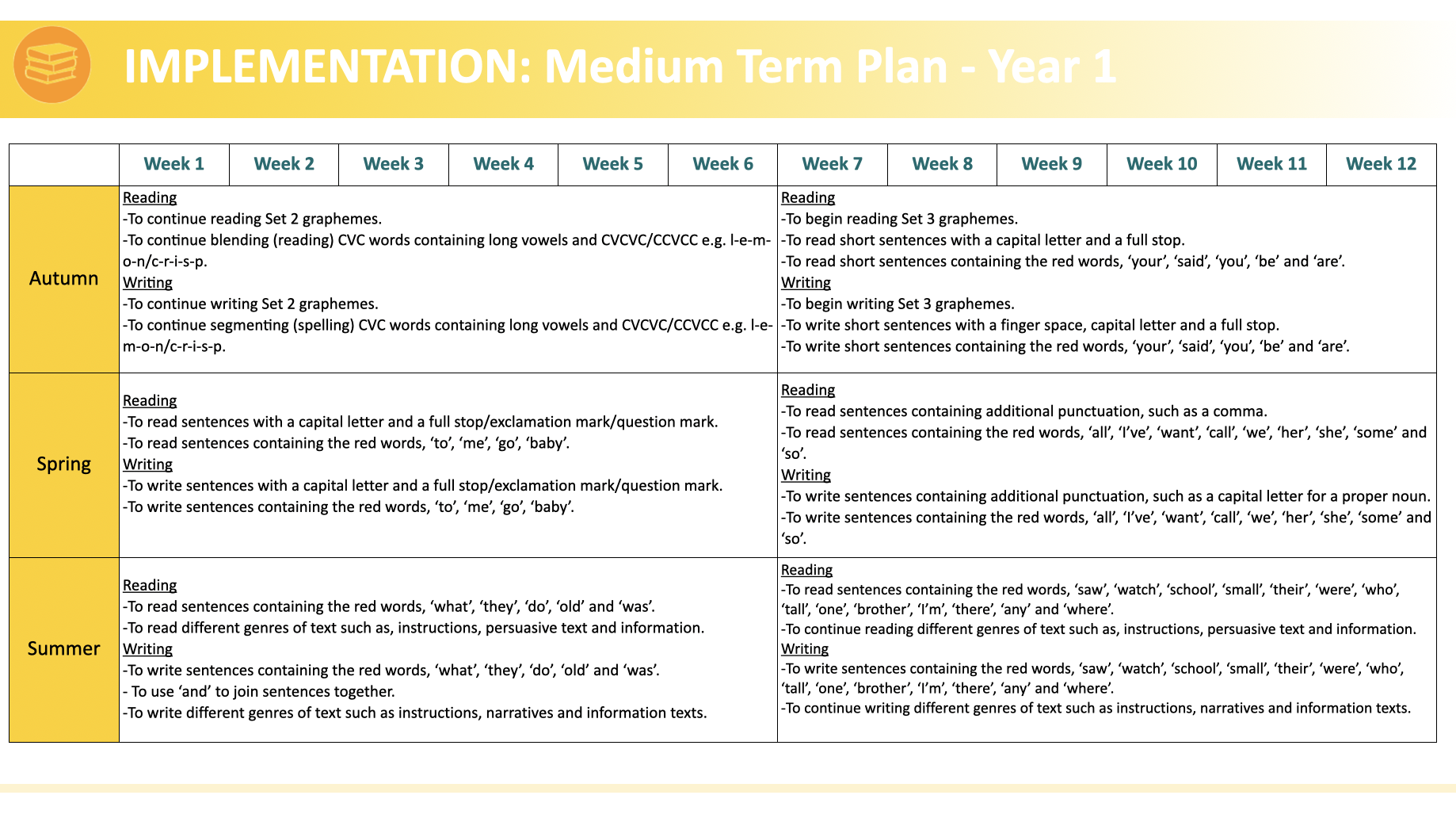 English MTP Y1