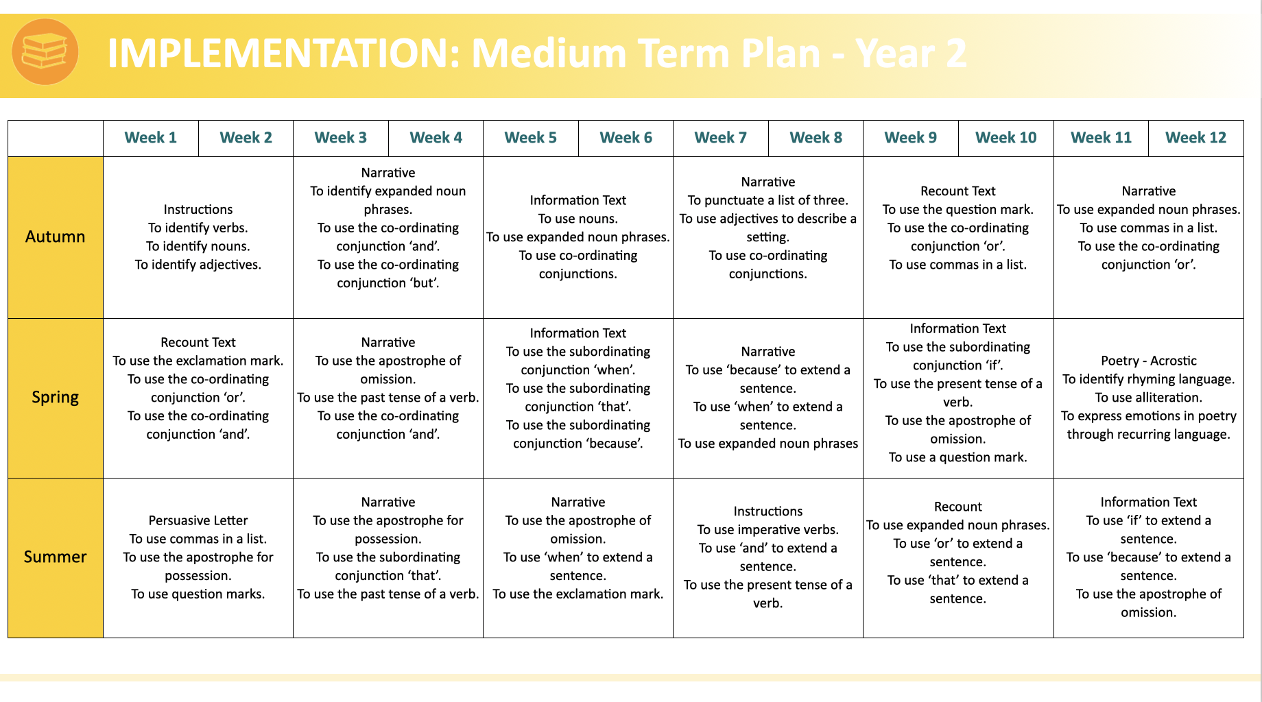 English MTP Year 2