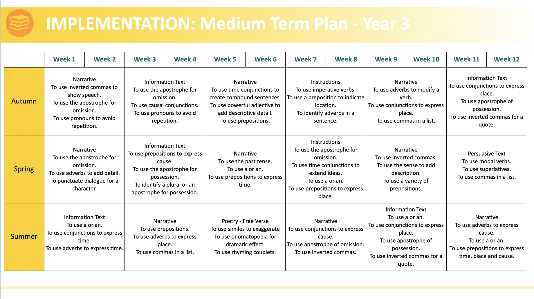 English MTP Year 3