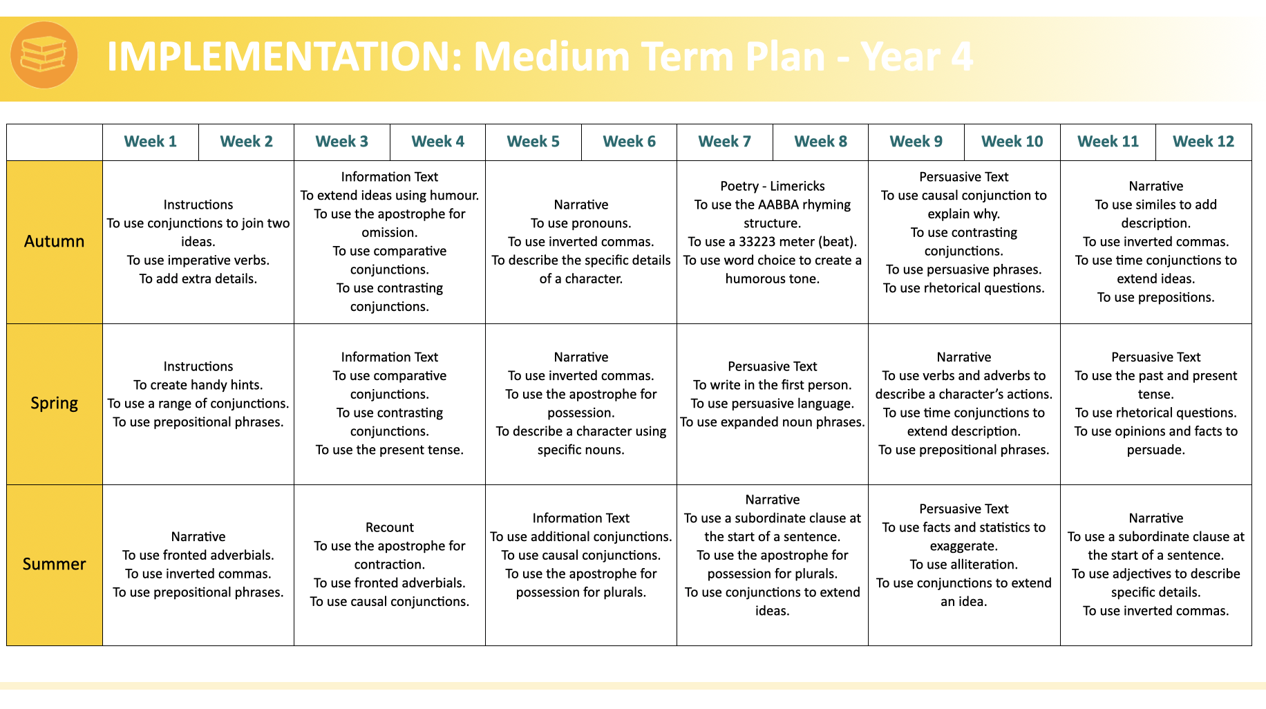 English MTP Year 4