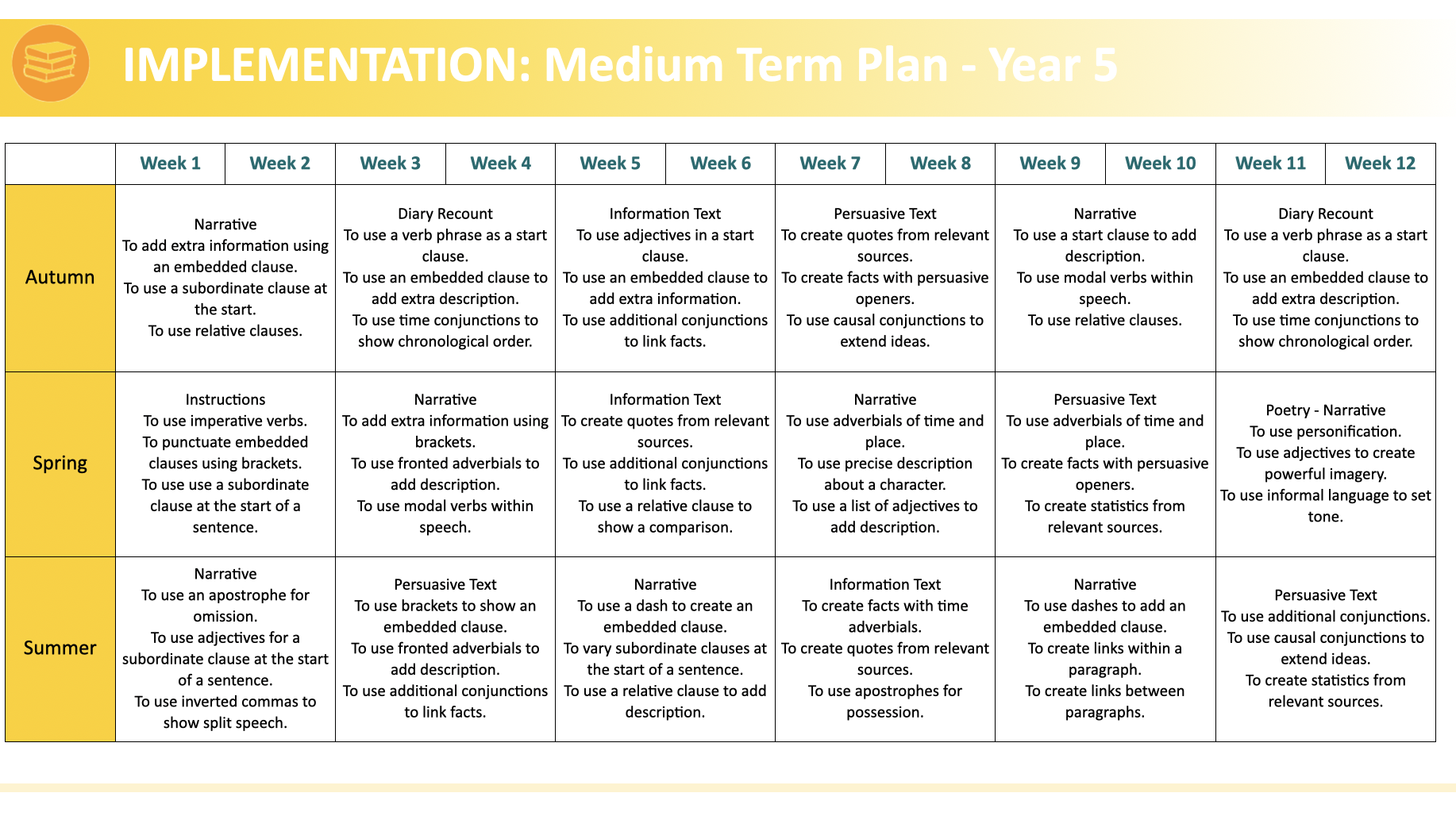 English MTP Year 5